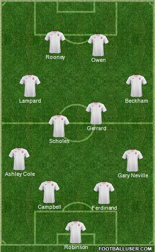 England Formation 2012