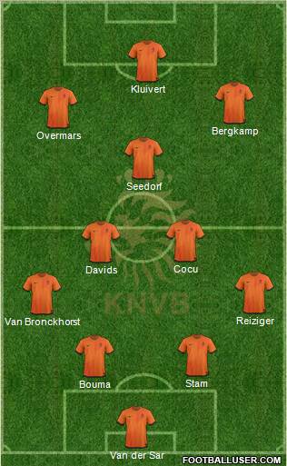 Holland Formation 2012