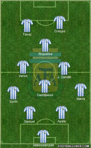Argentina Formation 2012