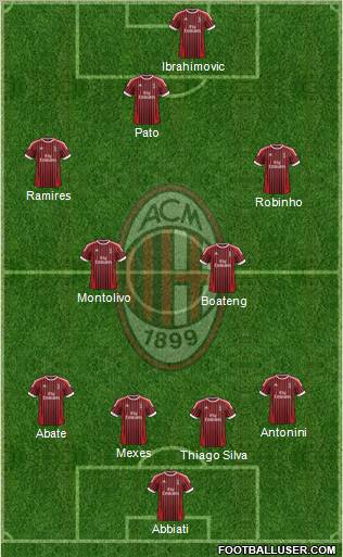 A.C. Milan Formation 2012