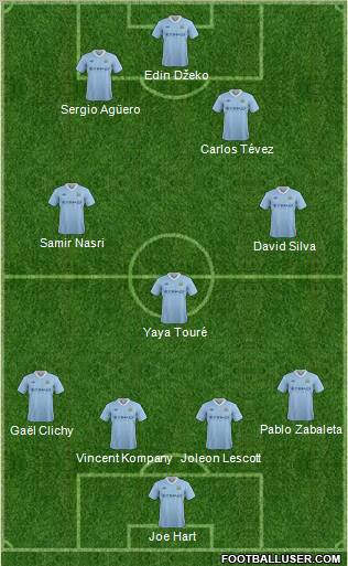 Manchester City Formation 2012