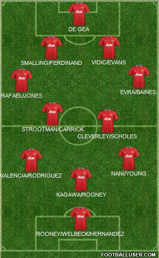 Manchester United Formation 2012