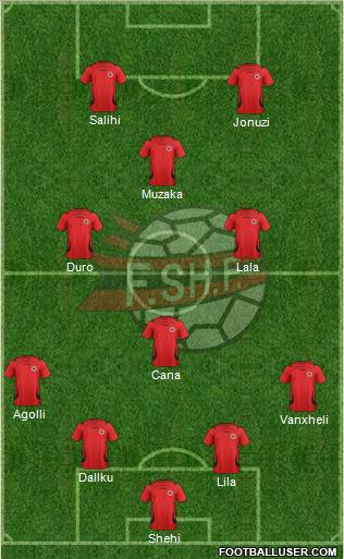 Albania Formation 2012
