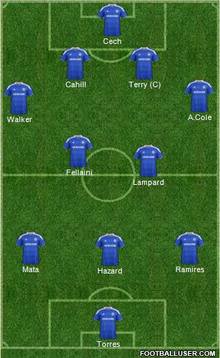 Chelsea Formation 2012