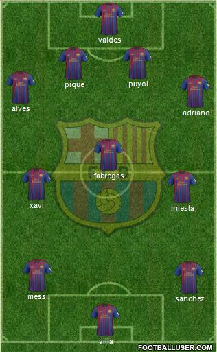 F.C. Barcelona Formation 2012