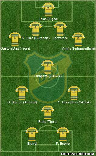 Defensa y Justicia football formation