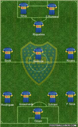 Boca Juniors Formation 2012