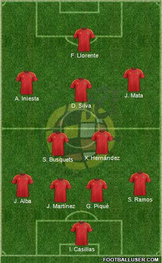 Spain Formation 2012