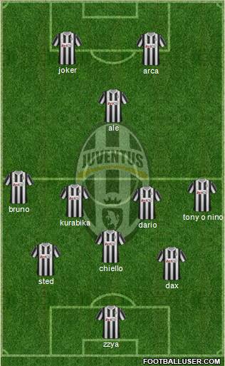 Juventus Formation 2012
