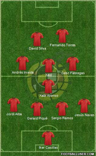 Spain Formation 2012