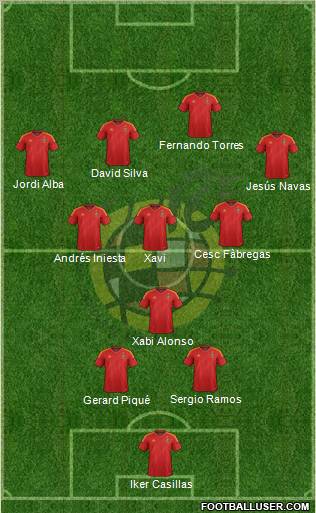 Spain Formation 2012