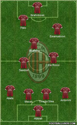 A.C. Milan Formation 2012