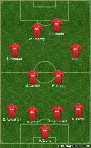 Manchester United Formation 2012