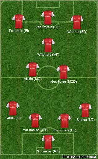 Arsenal Formation 2012