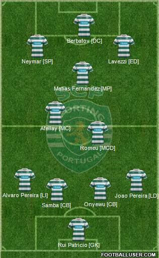Sporting Clube de Portugal - SAD Formation 2012