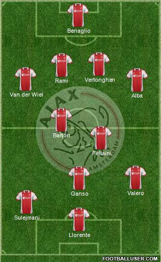 AFC Ajax Formation 2012