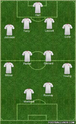 England Formation 2012