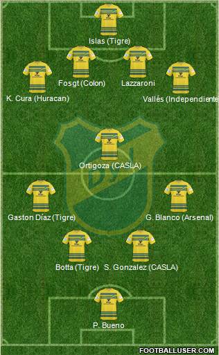 Defensa y Justicia 4-3-2-1 football formation