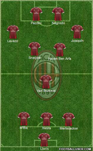 A.C. Milan Formation 2012