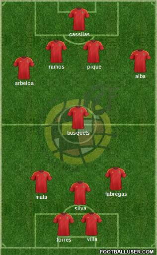 Spain Formation 2012