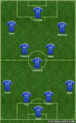 Chelsea Formation 2012