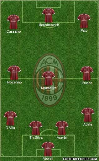 A.C. Milan Formation 2012
