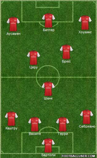 Arsenal Formation 2012