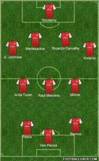 Arsenal Formation 2012