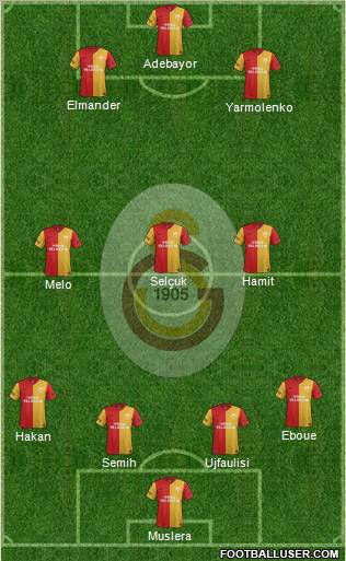 Galatasaray SK Formation 2012
