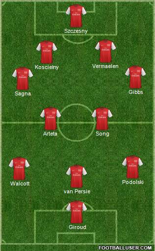 Arsenal Formation 2012