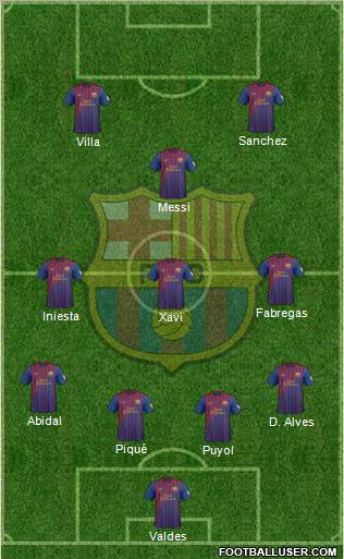 F.C. Barcelona Formation 2012