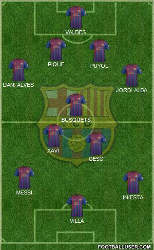 F.C. Barcelona Formation 2012