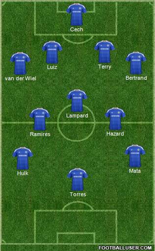 Chelsea Formation 2012