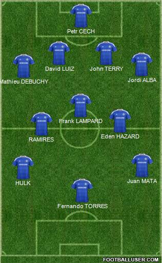 Chelsea Formation 2012