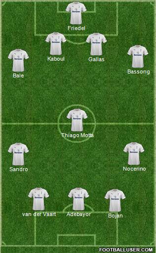 Tottenham Hotspur Formation 2012