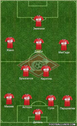 Spartak Moscow Formation 2012