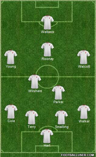 England Formation 2012