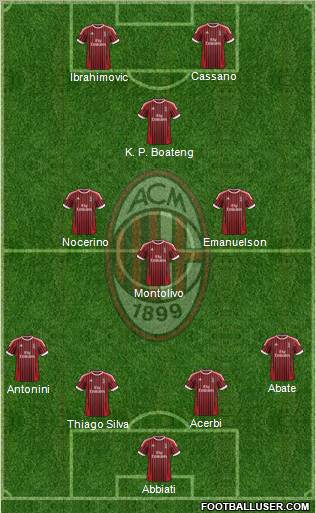 A.C. Milan Formation 2012