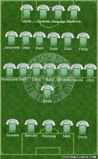 Ferencvárosi Torna Club Formation 2012