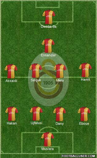 Galatasaray SK Formation 2012