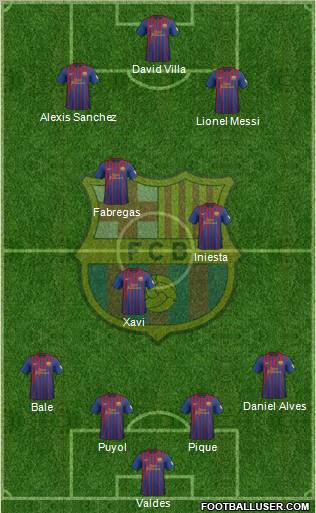 F.C. Barcelona Formation 2012