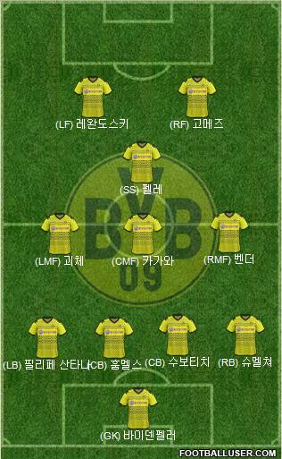 Borussia Dortmund Formation 2012