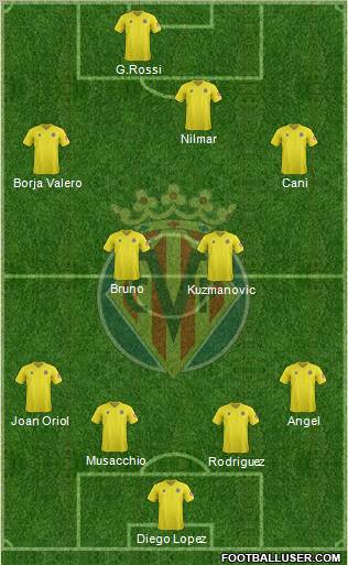 Villarreal C.F., S.A.D. Formation 2012