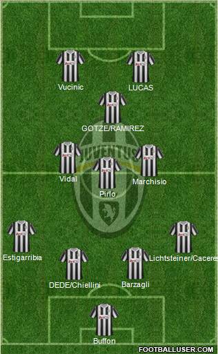 Juventus Formation 2012