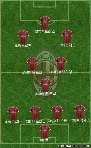 A.C. Milan Formation 2012