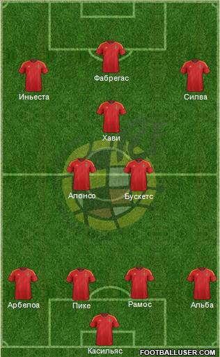Spain Formation 2012