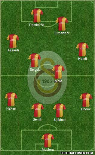 Galatasaray SK Formation 2012