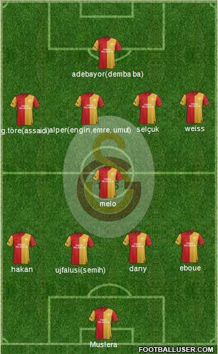 Galatasaray SK Formation 2012