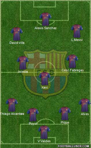 F.C. Barcelona Formation 2012
