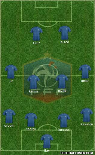 France Formation 2012